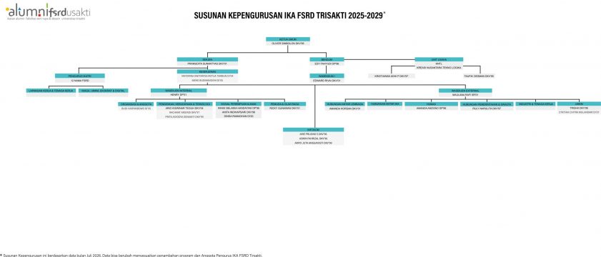 ALUMNI FSRD